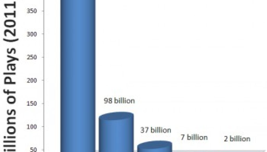 youtube_music_comparison_20