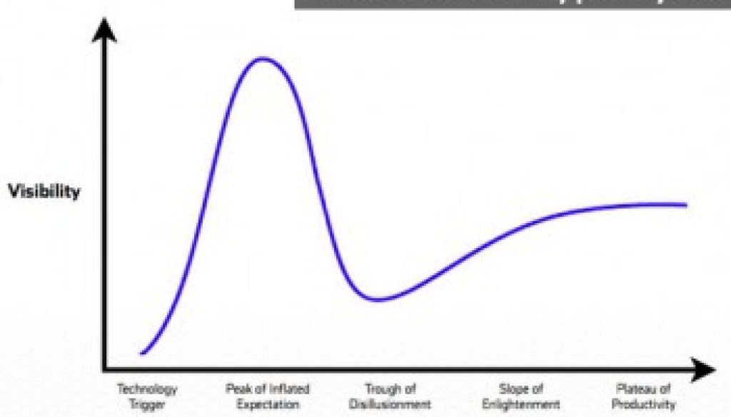 hypecycle (1)