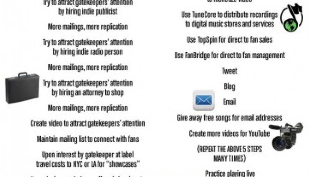 list2