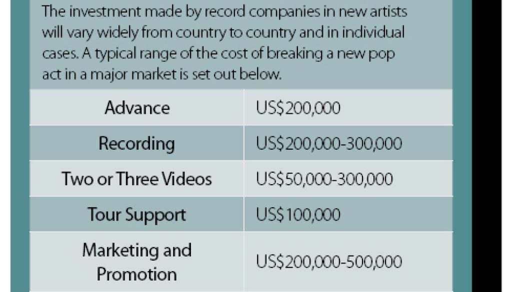 label_investment_breakdown