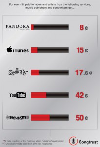 pandora-blog-size1