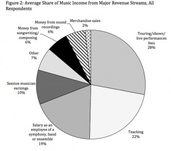 revenue_mix_northwestern