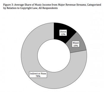 revenue_mix_northwestern2