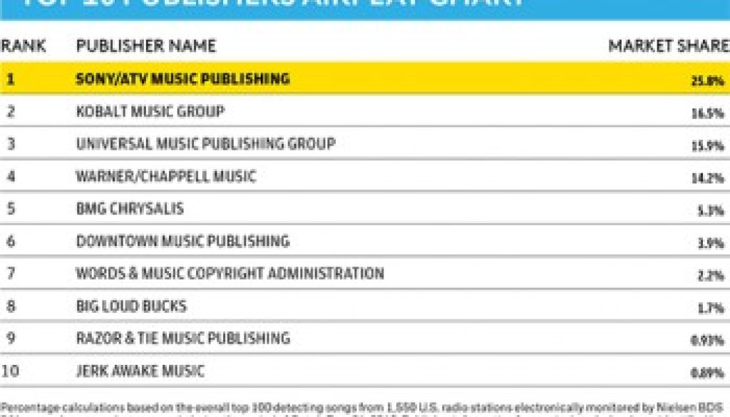sony-atv-chart-1-510px