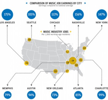 city-biz-jobs-650