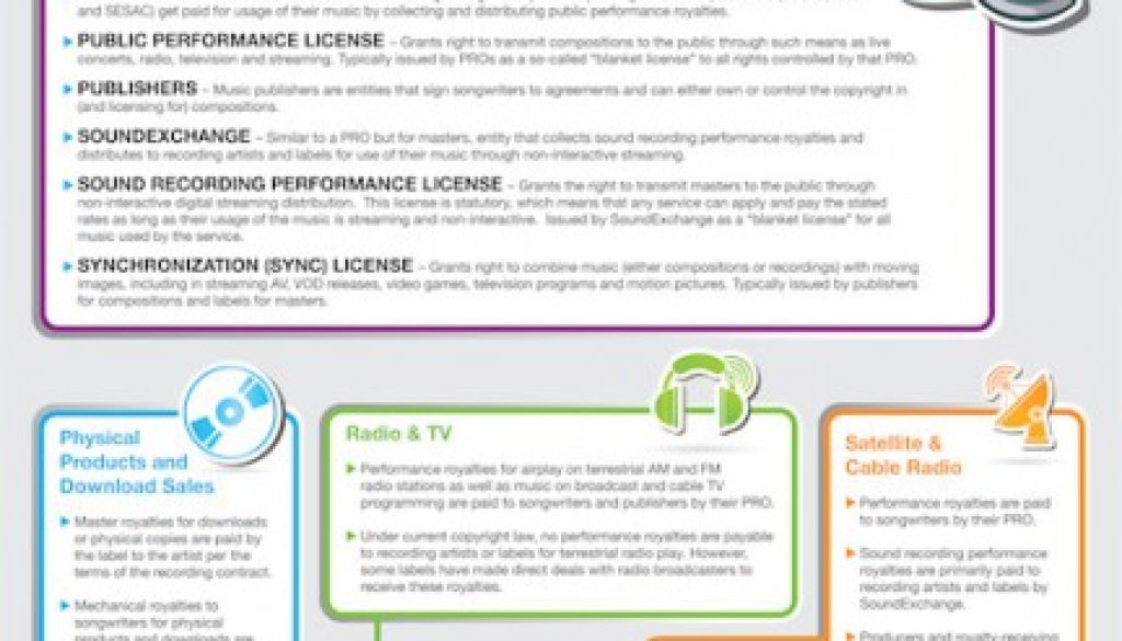 MusicRoyalties_InfoGraphics2014_Rev10