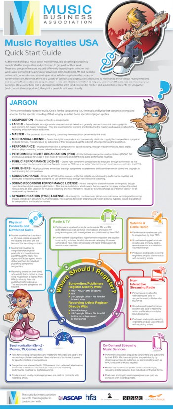 MusicRoyalties_InfoGraphics2014_Rev10